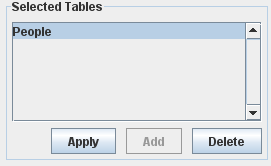 3. Selected Tables