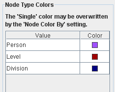 1. Node Type Colors