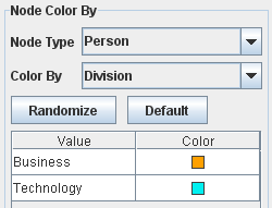 2. Node Color By 
Attribute / Relation