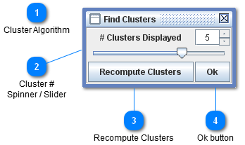 Cluster Dialog and Algorithm